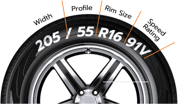 Tyre Size Visualization
